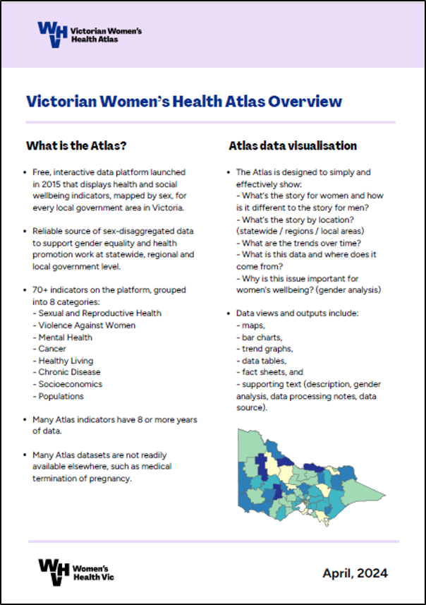 Victorian Womens Health Atlas Overview flyer image